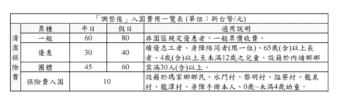 調整後入園費用一覽表