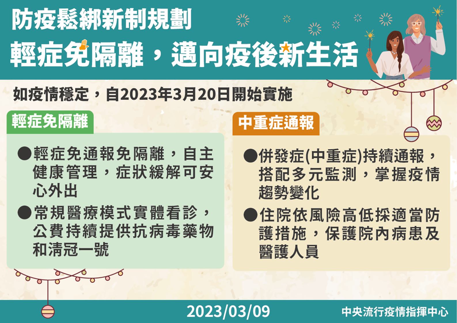 室內口罩規定放寬之考量面向及支持理由